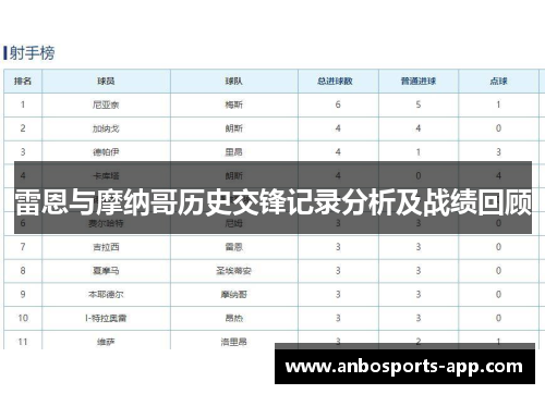 雷恩与摩纳哥历史交锋记录分析及战绩回顾